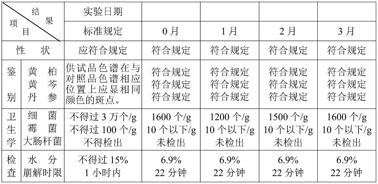 Lung-clearing Xiaocuo pills