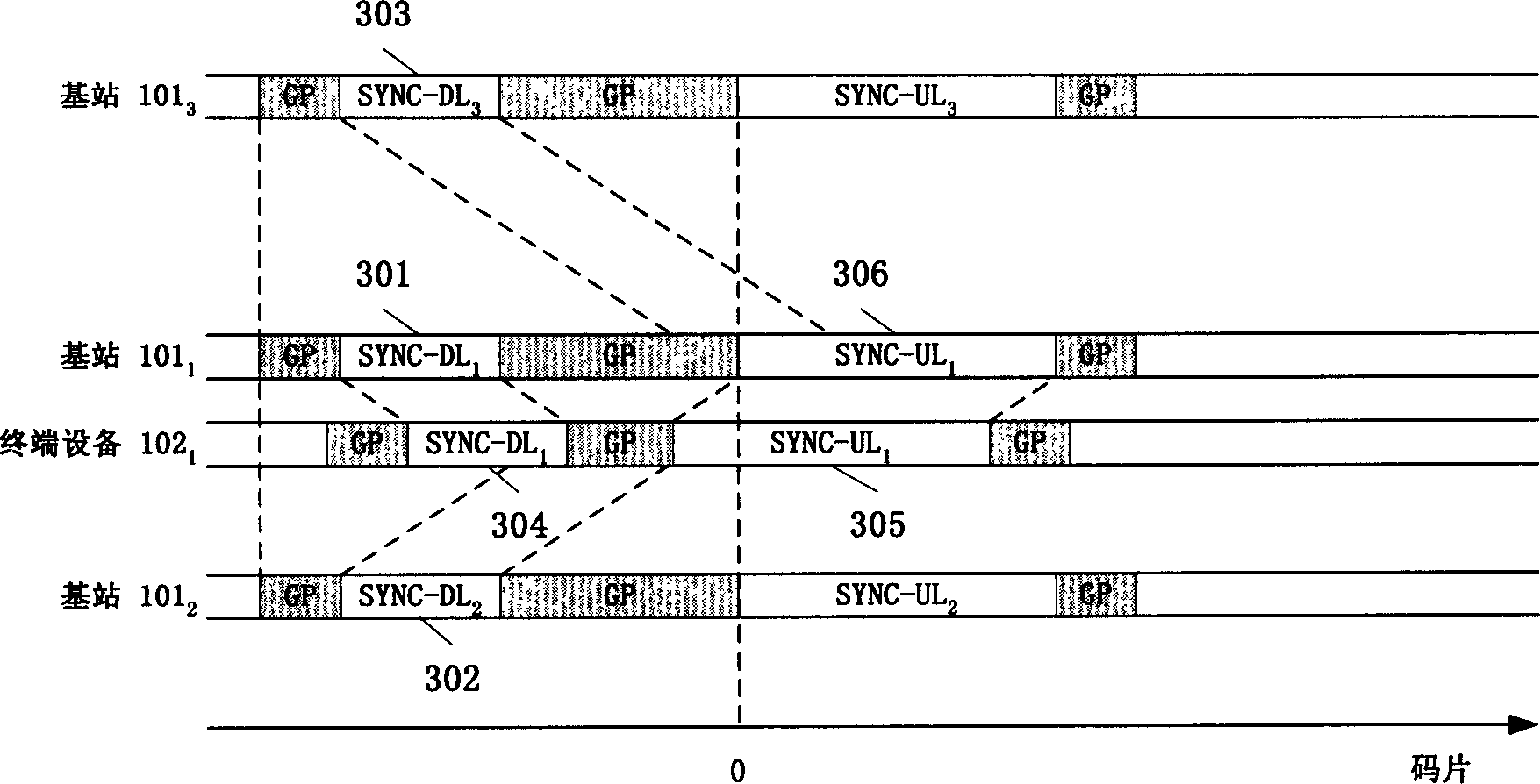 Method for reducing interference in CDMA system