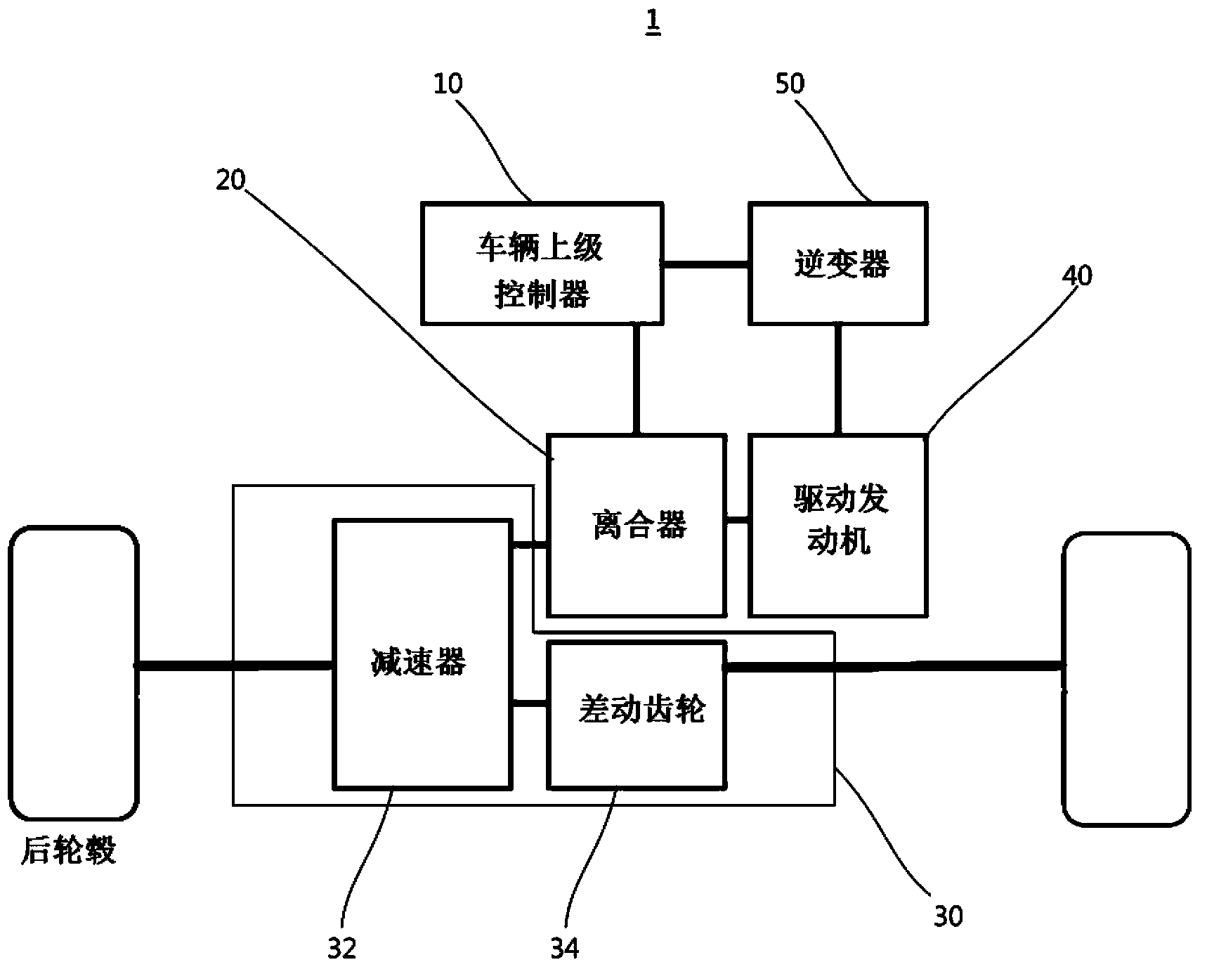 Driving control method for 4wd hybrid electric vehicle