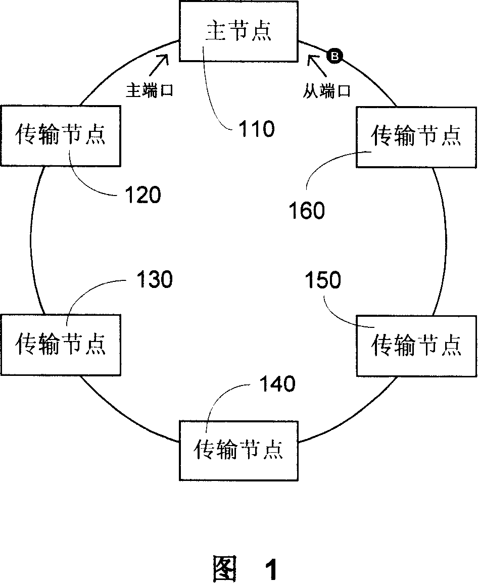 Network node and fault recovery method of Ethernet ring network therein