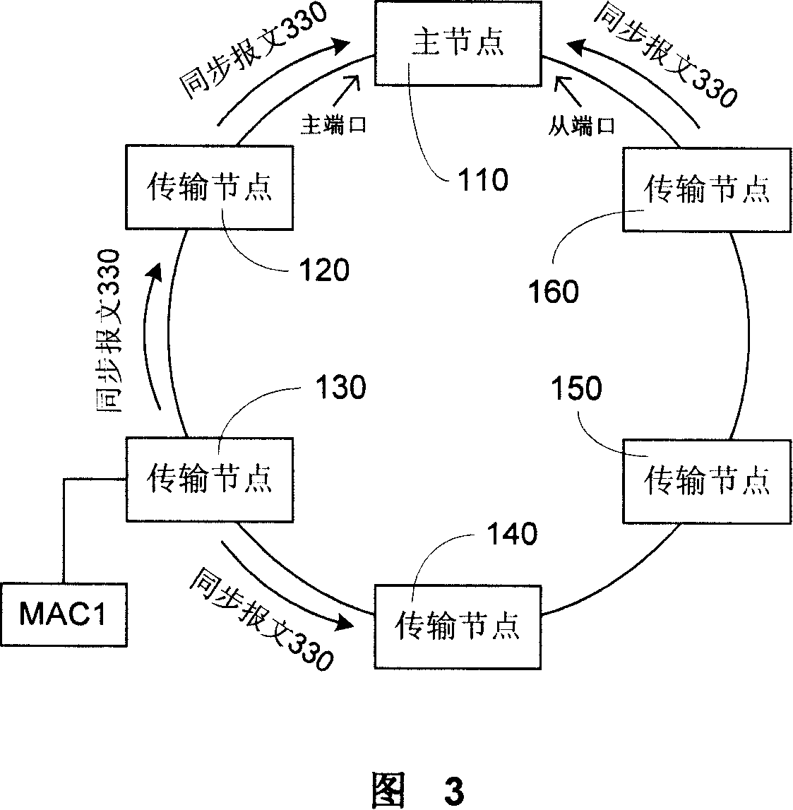 Network node and fault recovery method of Ethernet ring network therein