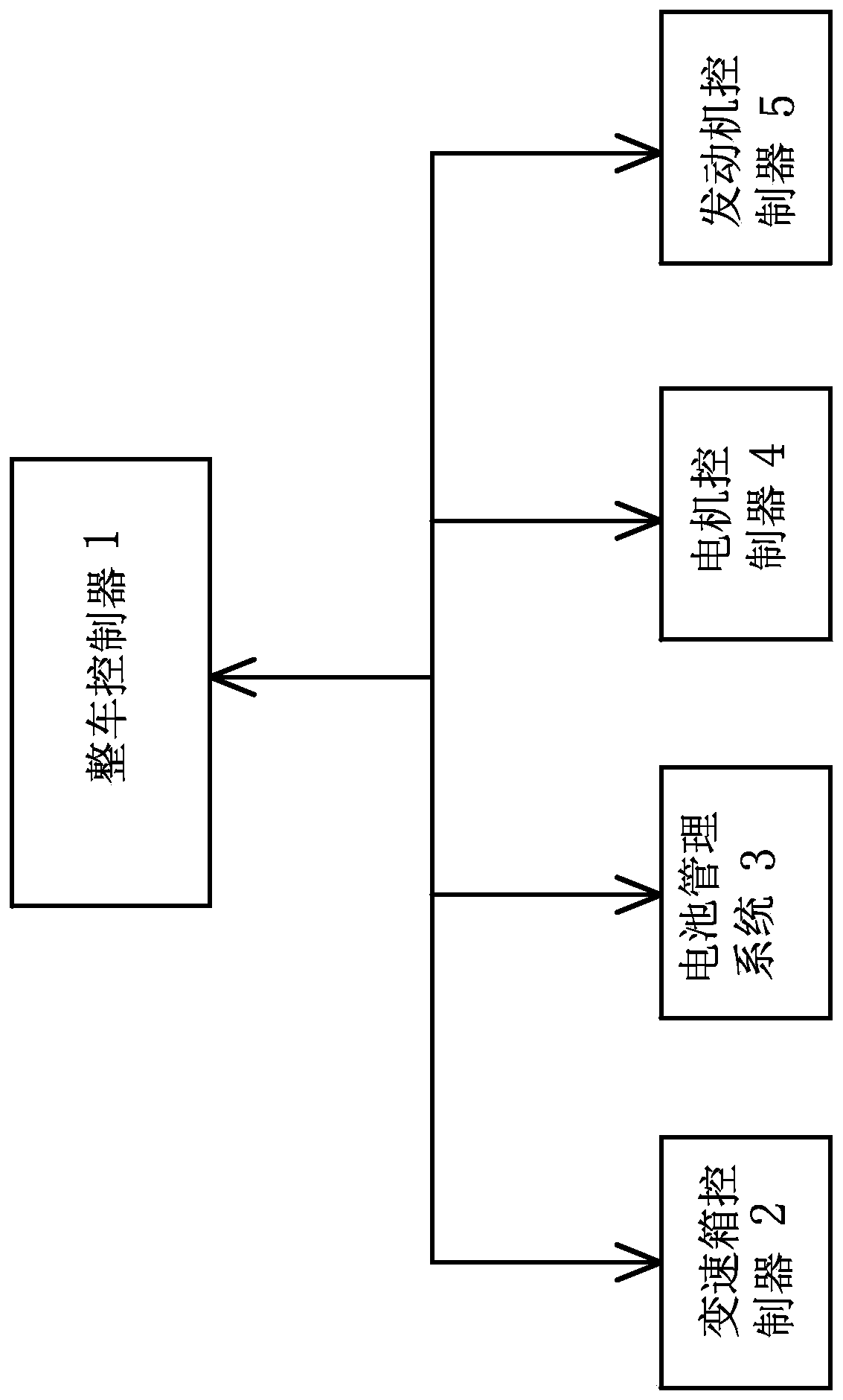 Energy management method and system based on steady-state engine strategy