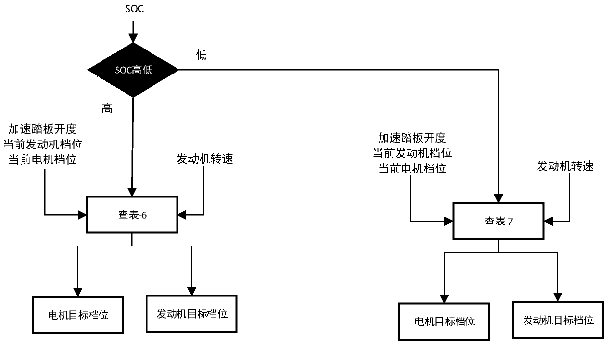 Energy management method and system based on steady-state engine strategy