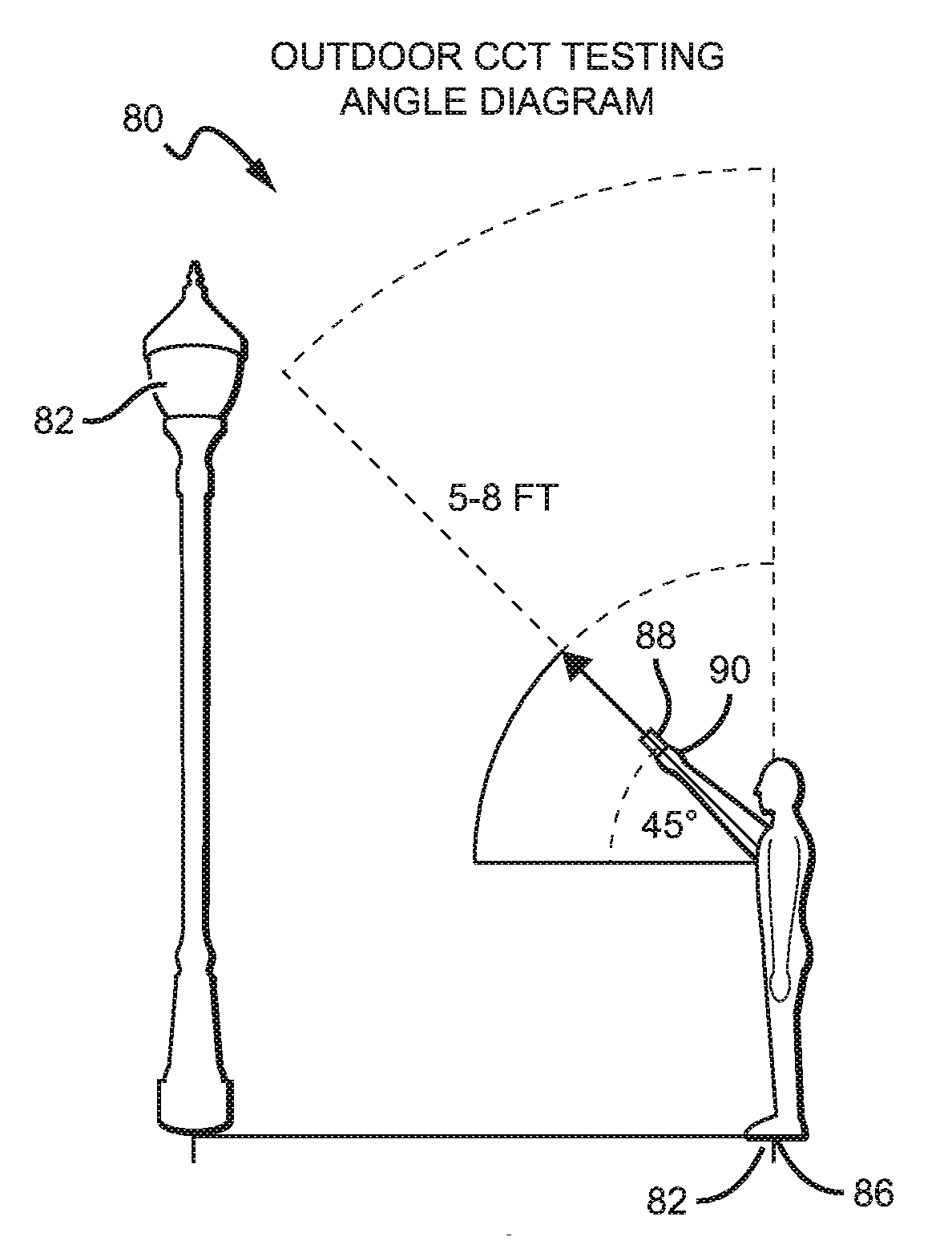 Method for measuring light for LED replacement