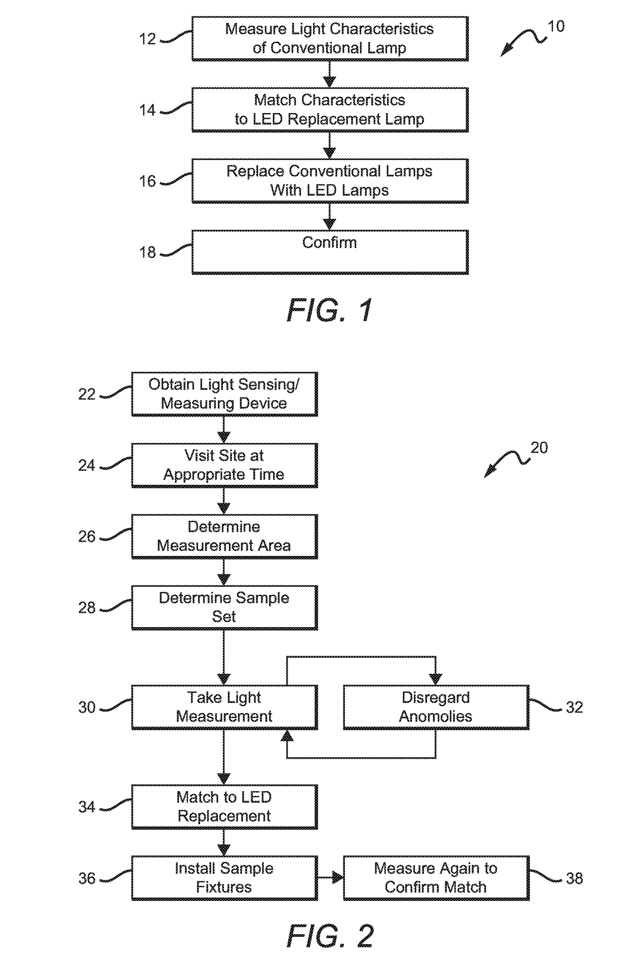 Method for measuring light for LED replacement