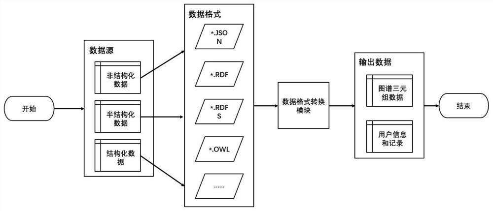 Recommendation system based on knowledge graph representation learning