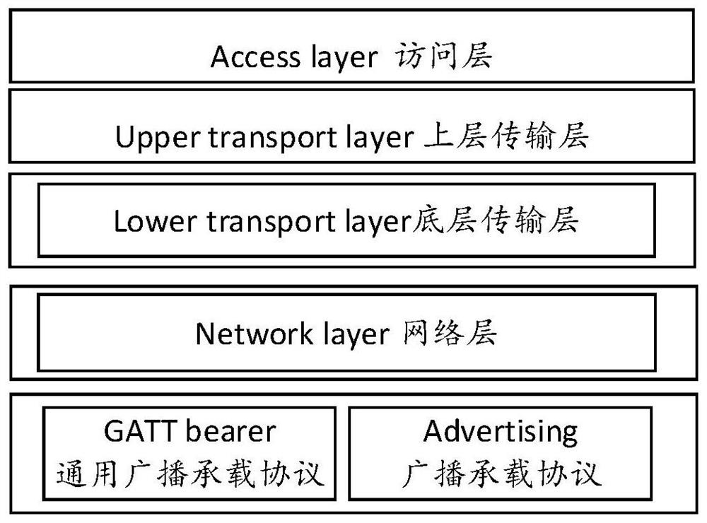 Data transmission method, node control method, network equipment and network system