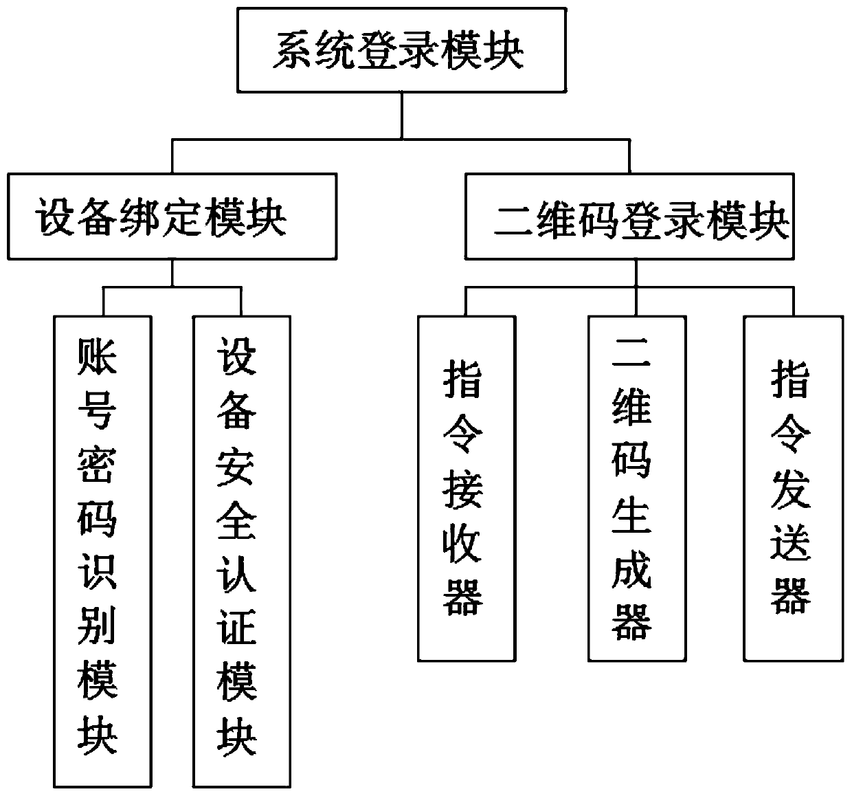 Financial expense risk control system combining electronic seal and QR code