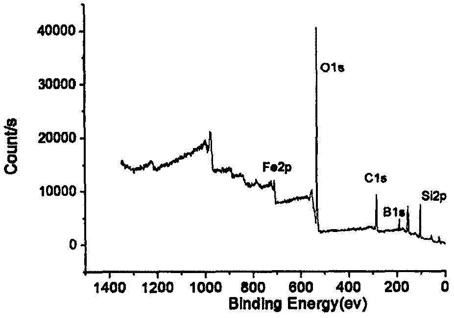 Preparation method of phenyl boryl modified covalent affine magnetic solid phase extractant