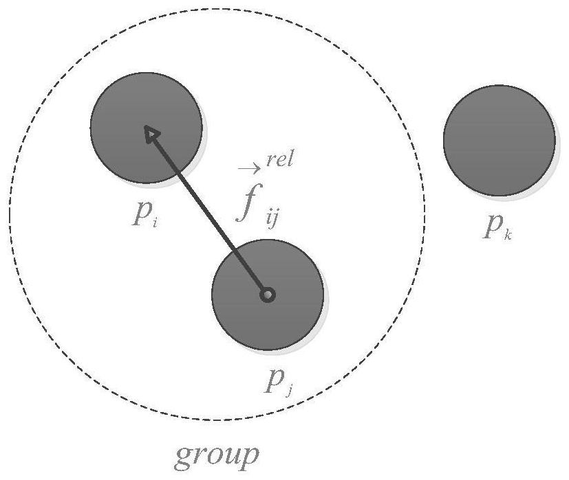 A two-way pedestrian flow simulation method and system with an avoidance mechanism