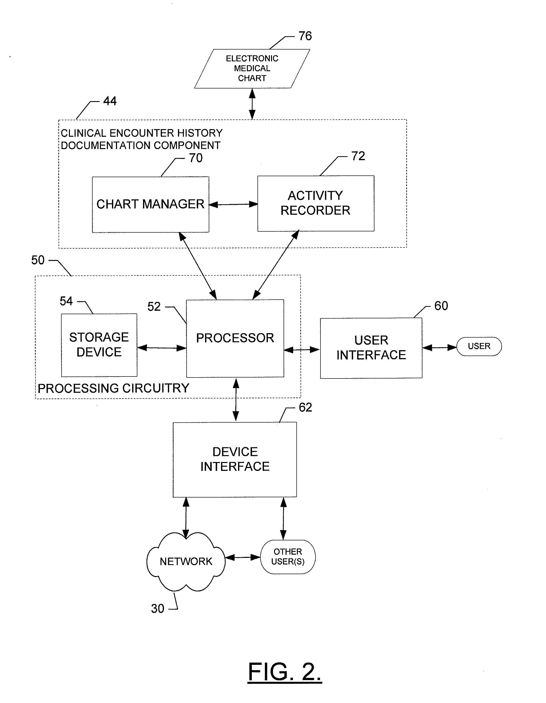 Method, apparatus and computer program product for providing documentation of a clinical encounter history