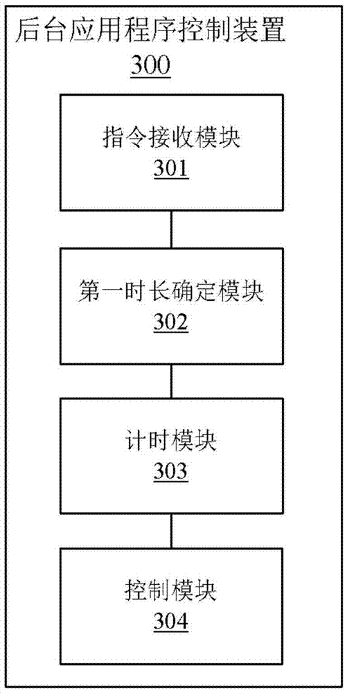 Background application program control method and device