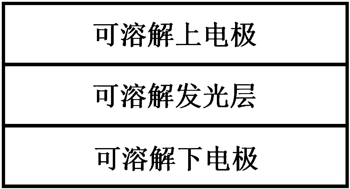 Light emitting device manufacturing method