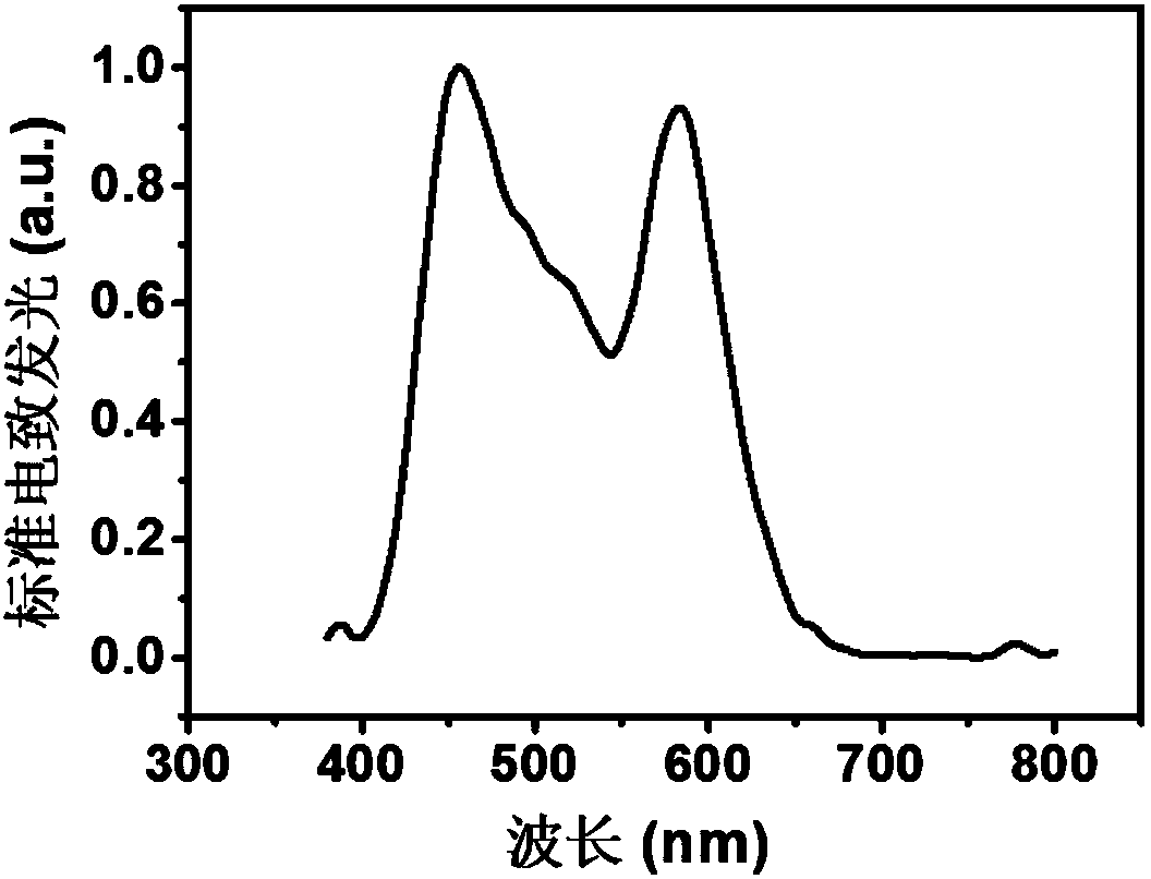 Light emitting device manufacturing method