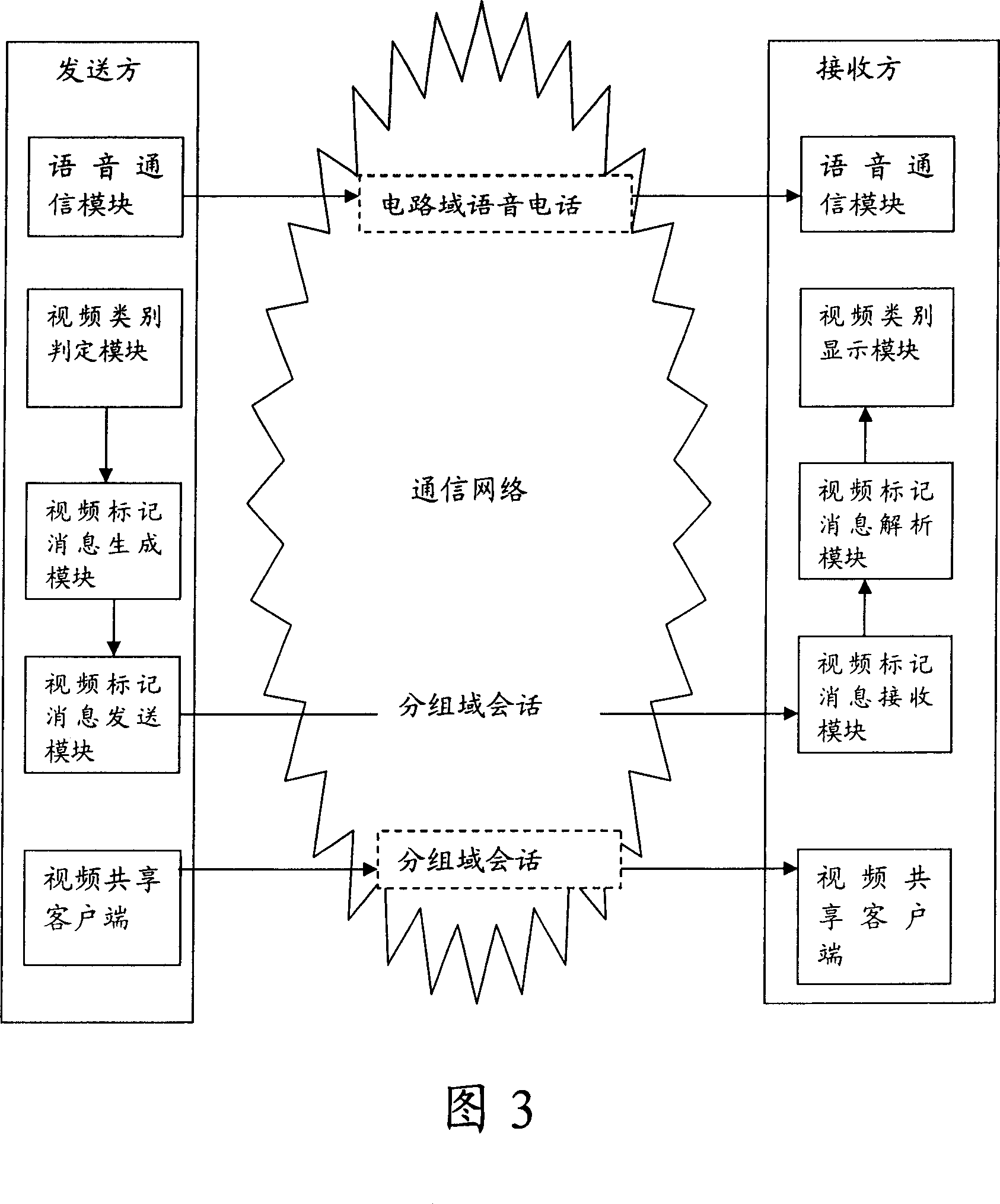 Method and system for acquiring medium property information and terminal equipment