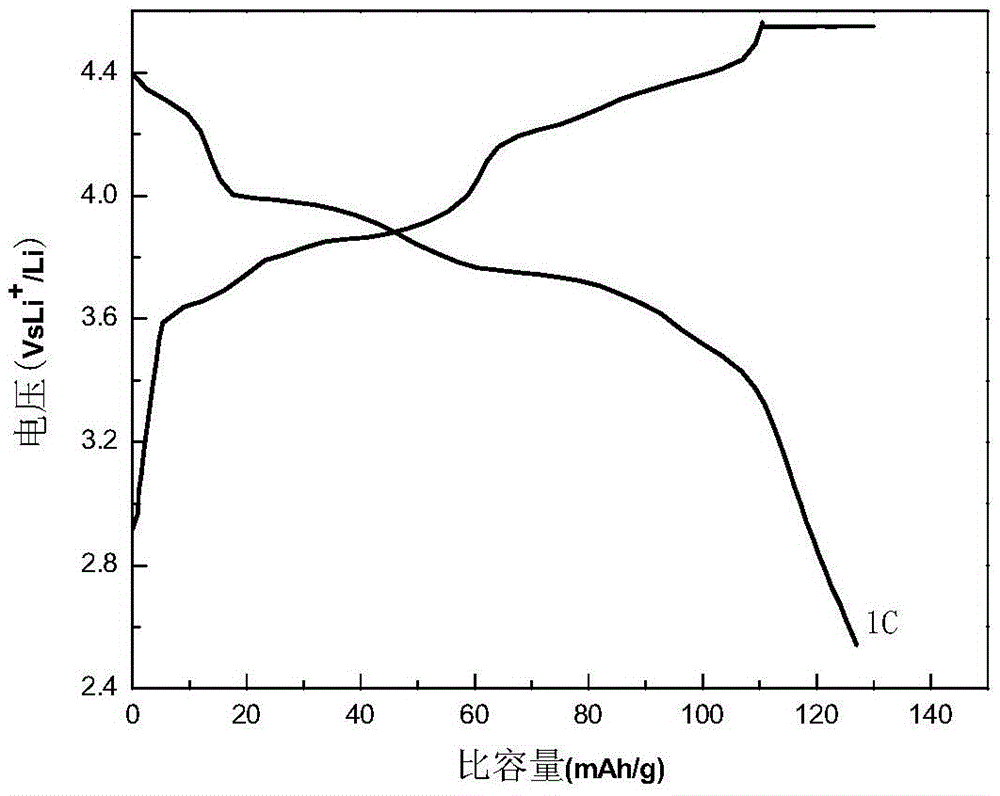 Modified lithium manganese phosphate composite anode material and preparation method thereof