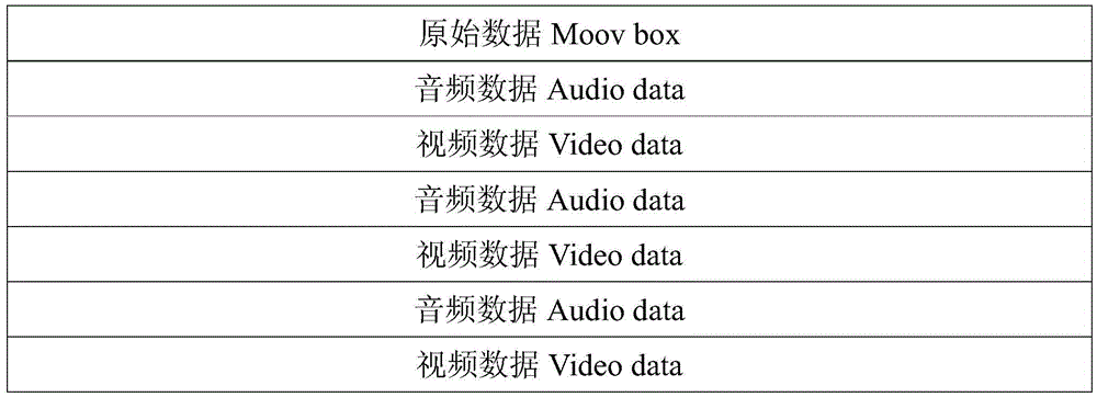 Video display method, video player and electronic device