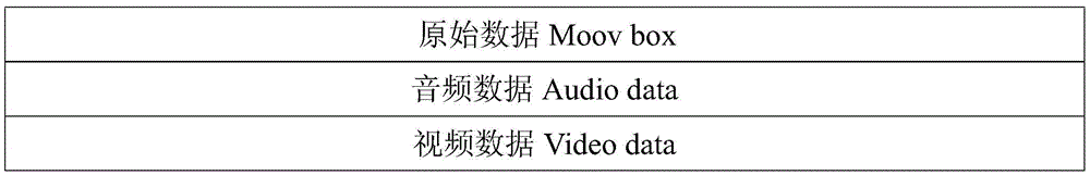 Video display method, video player and electronic device