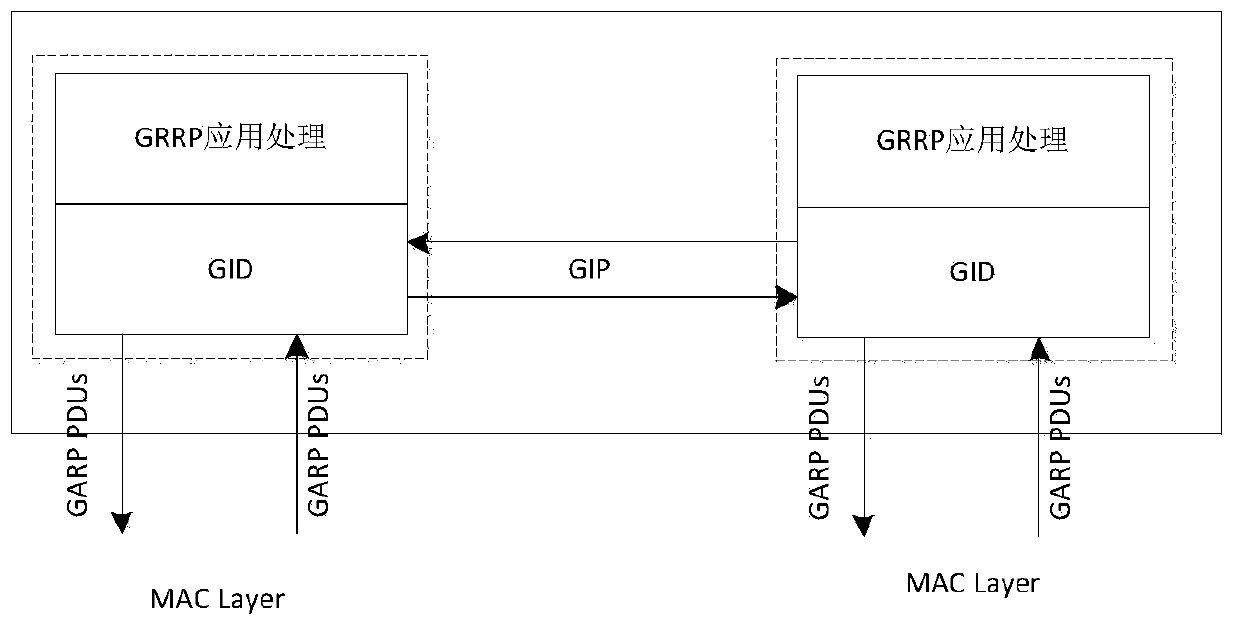 A rapid switching method and device for redundant double network cards