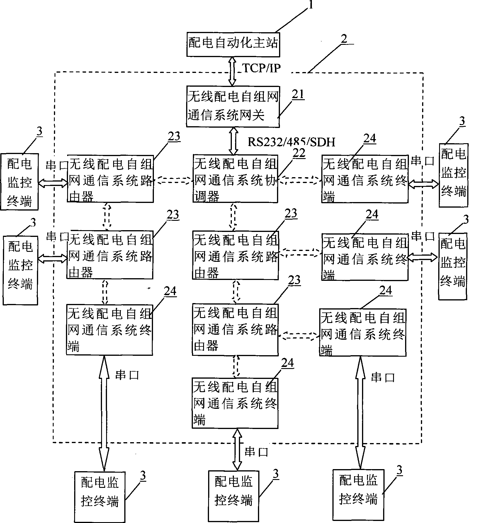 Automatic system for wireless information transmission distribution network