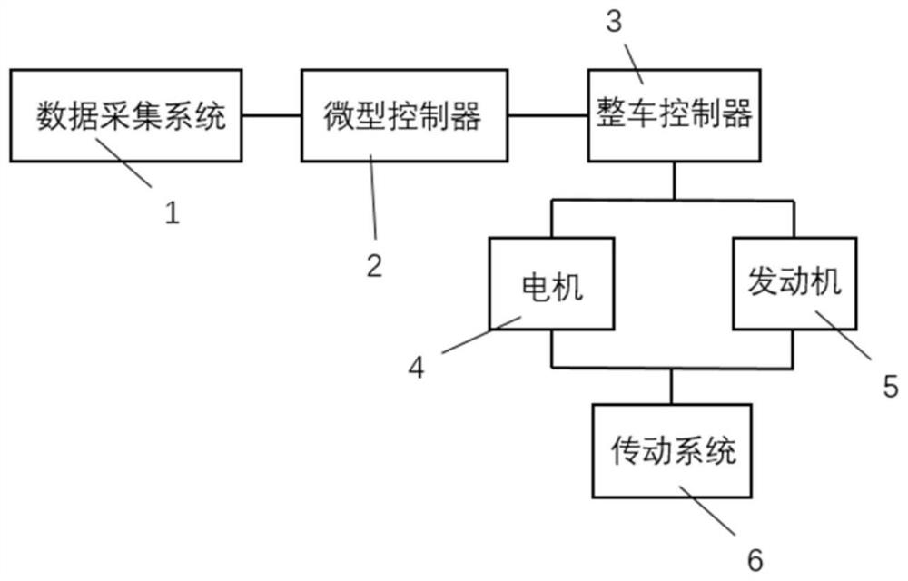 A Method for Energy Management of Hybrid Electric Vehicle Based on Reinforcement Learning