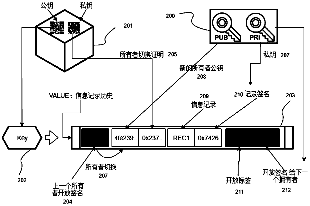 Cross-department information tracing method and system