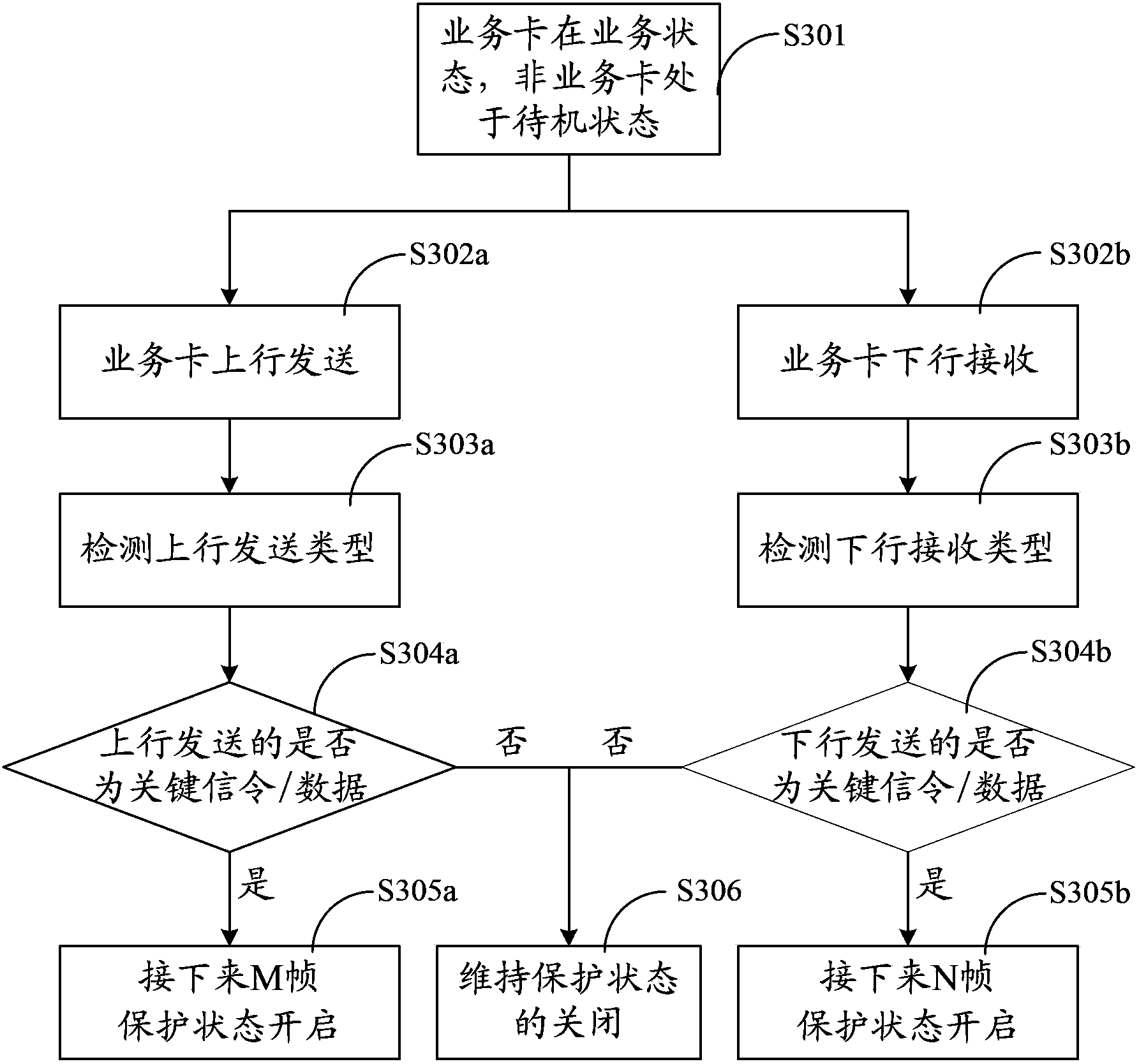 Multi-card multi-standby communication terminal and receiving and sending conflict processing method and device thereof
