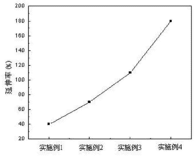 Blended composite modified asphalt and preparation method thereof