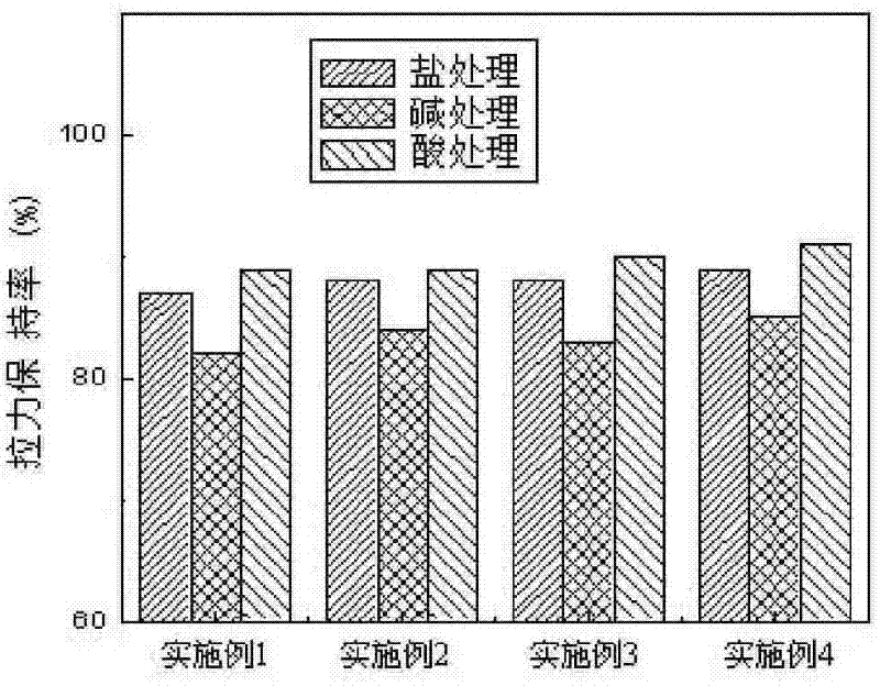 Blended composite modified asphalt and preparation method thereof