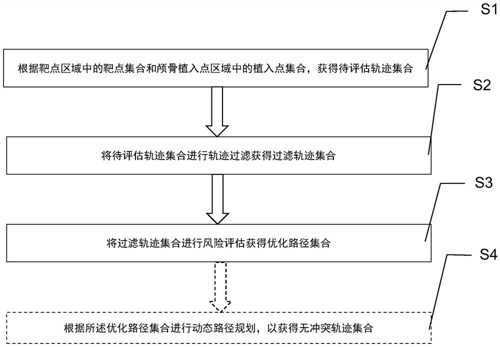 Path planning method and readable storage medium