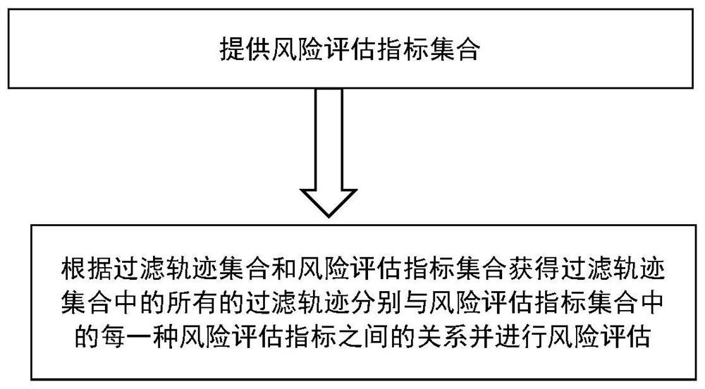 Path planning method and readable storage medium