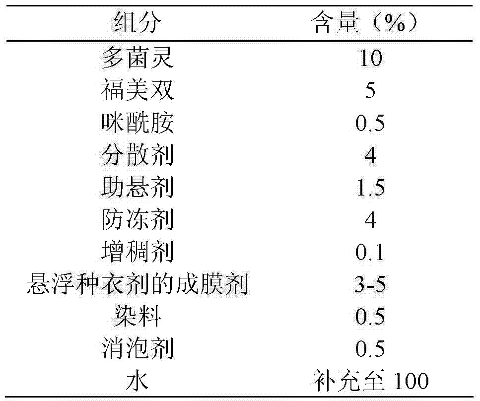 Film-forming agent of flowable seed coating formulation and preparation method thereof