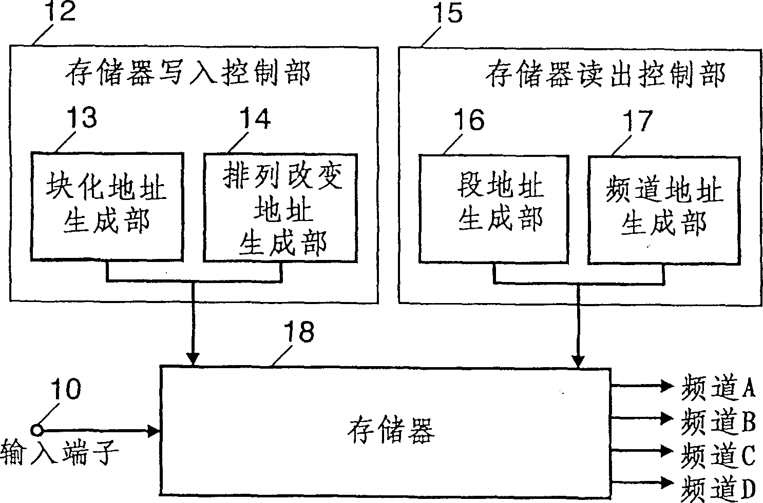 Pictrue signal shffling device and method