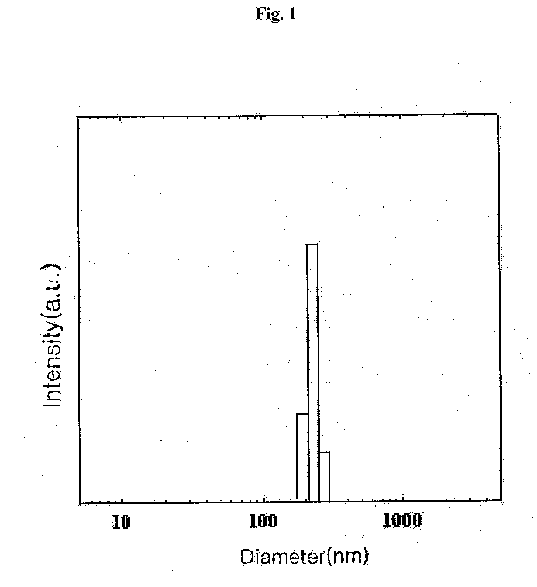 Pharmaceutical formulation of cholanic acid-chitosan complex incorporated with hydrophobic anticancer drugs and preparation method thereof