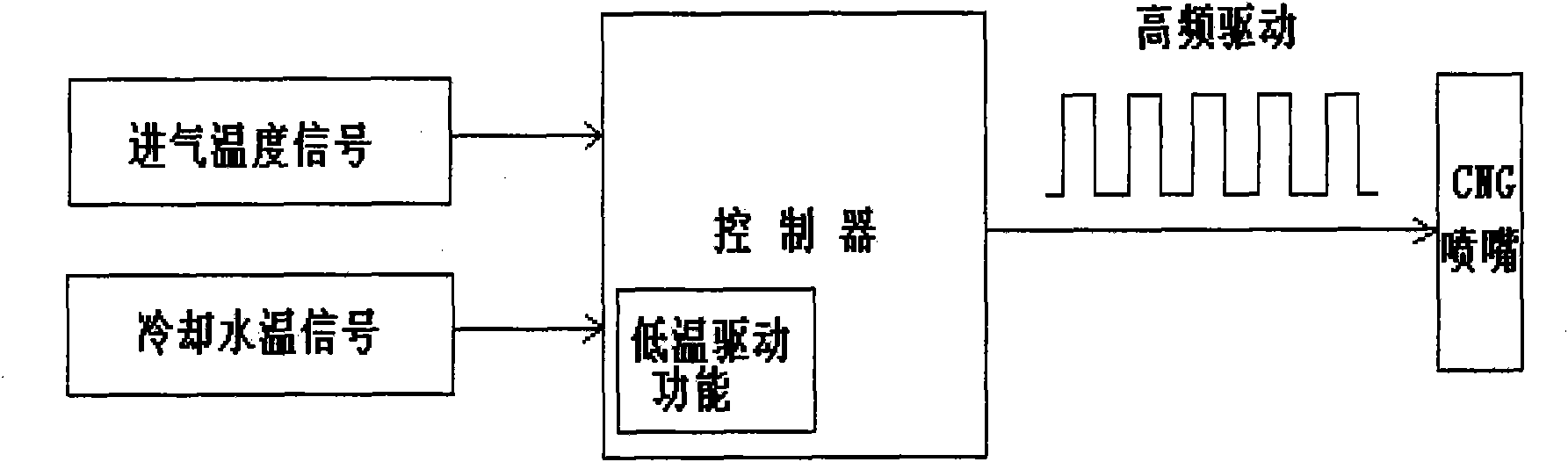 Method and system for solving problem of difficulty in opening of compressed natural gas (CNG) nozzle under low-temperature environment