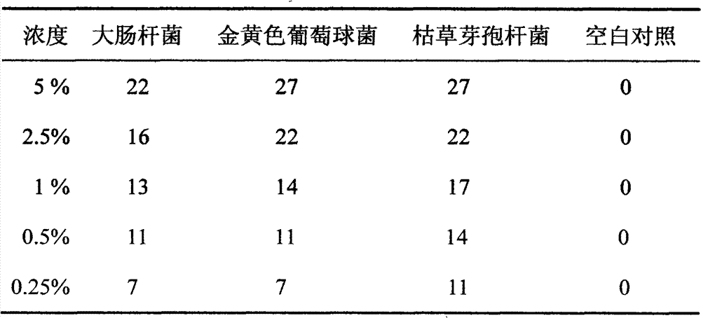 Chitosan collagen gel and application thereof