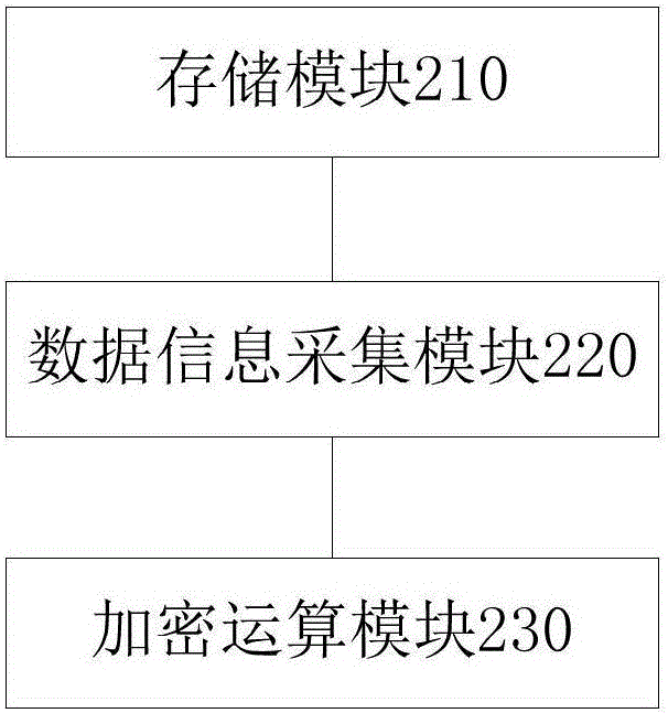 Cipher character string generation method and apparatus