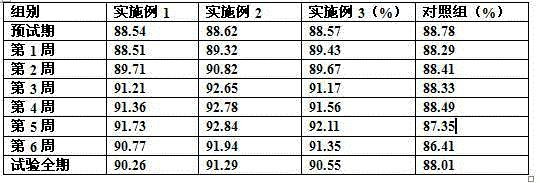 A kind of laying hen feed additive containing Boluohui extract and its application