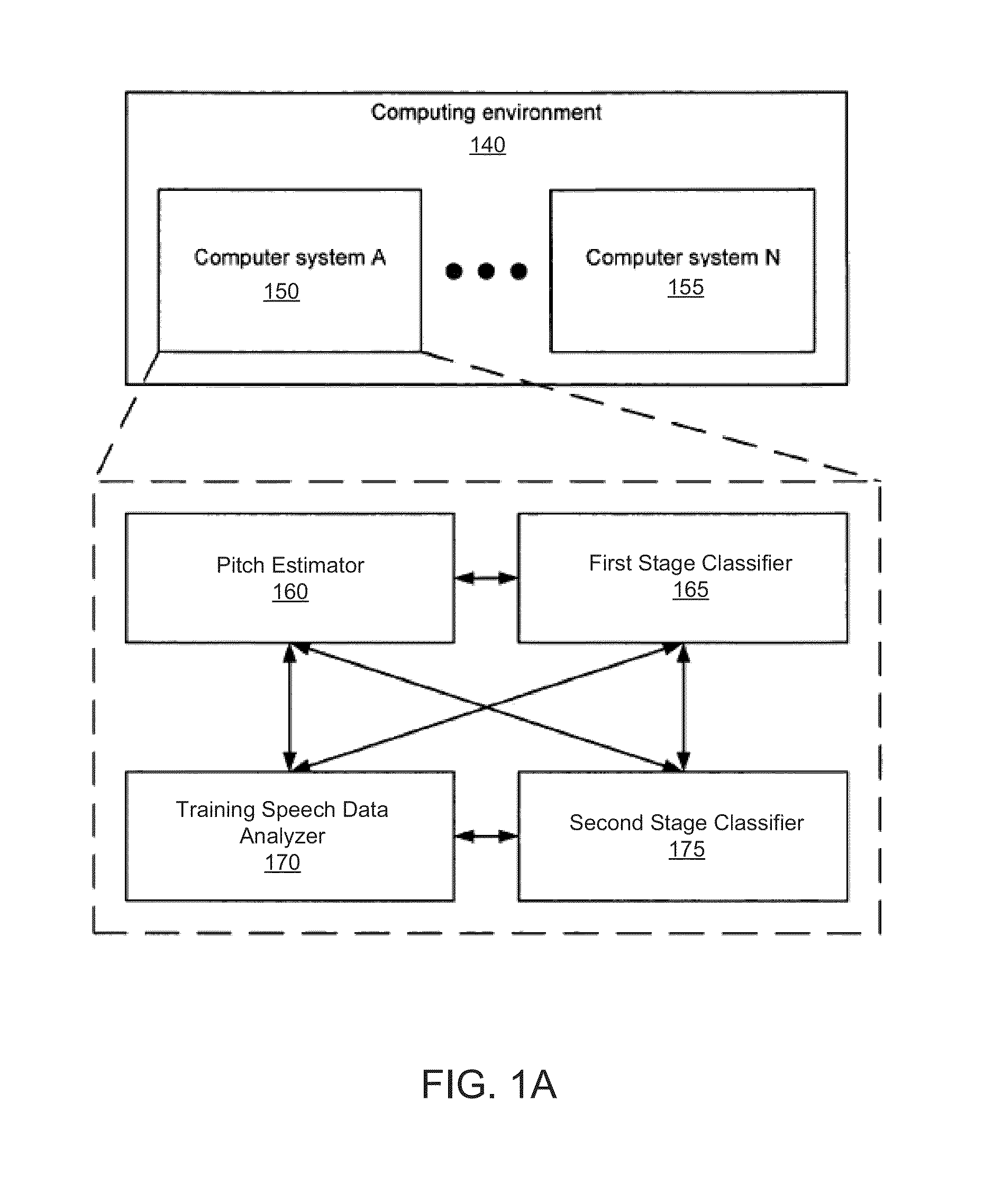 System and method for pitch based gender identification with suspicious speaker detection