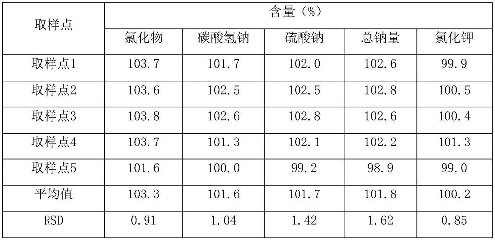 Compound polyethylene glycol electrolyte and preparation method thereof