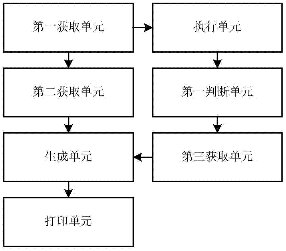 Ticket printing method, device and application thereof