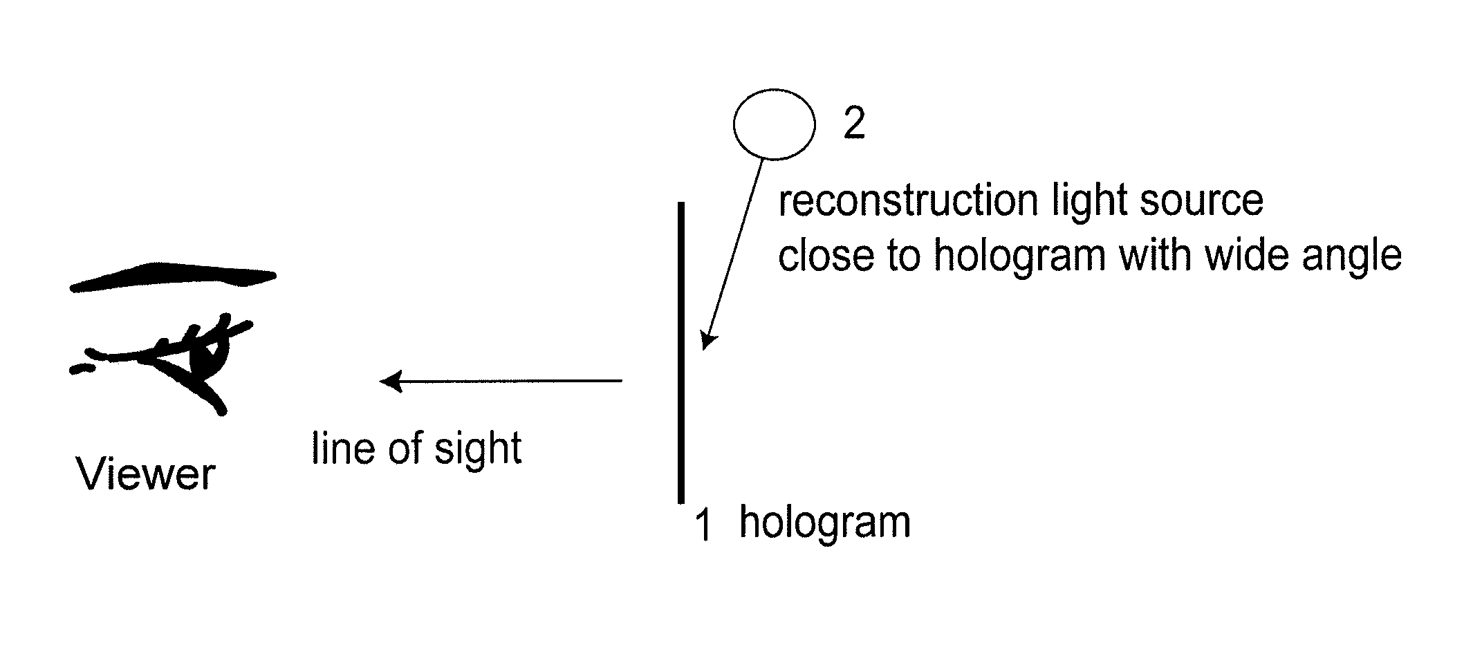 Wide angle hologram device illuminated with a near field source and method for manufacturing same