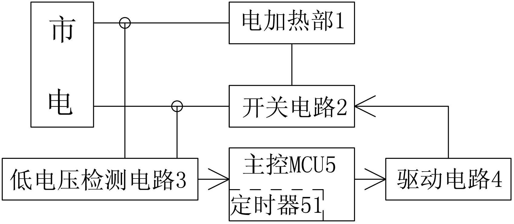 Electric heating controller and control method thereof