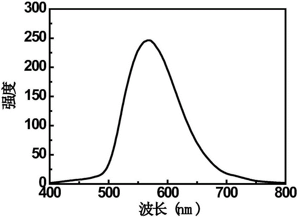 Preparation method for zinc ion-doped yellow fluorescent carbon quantum dot
