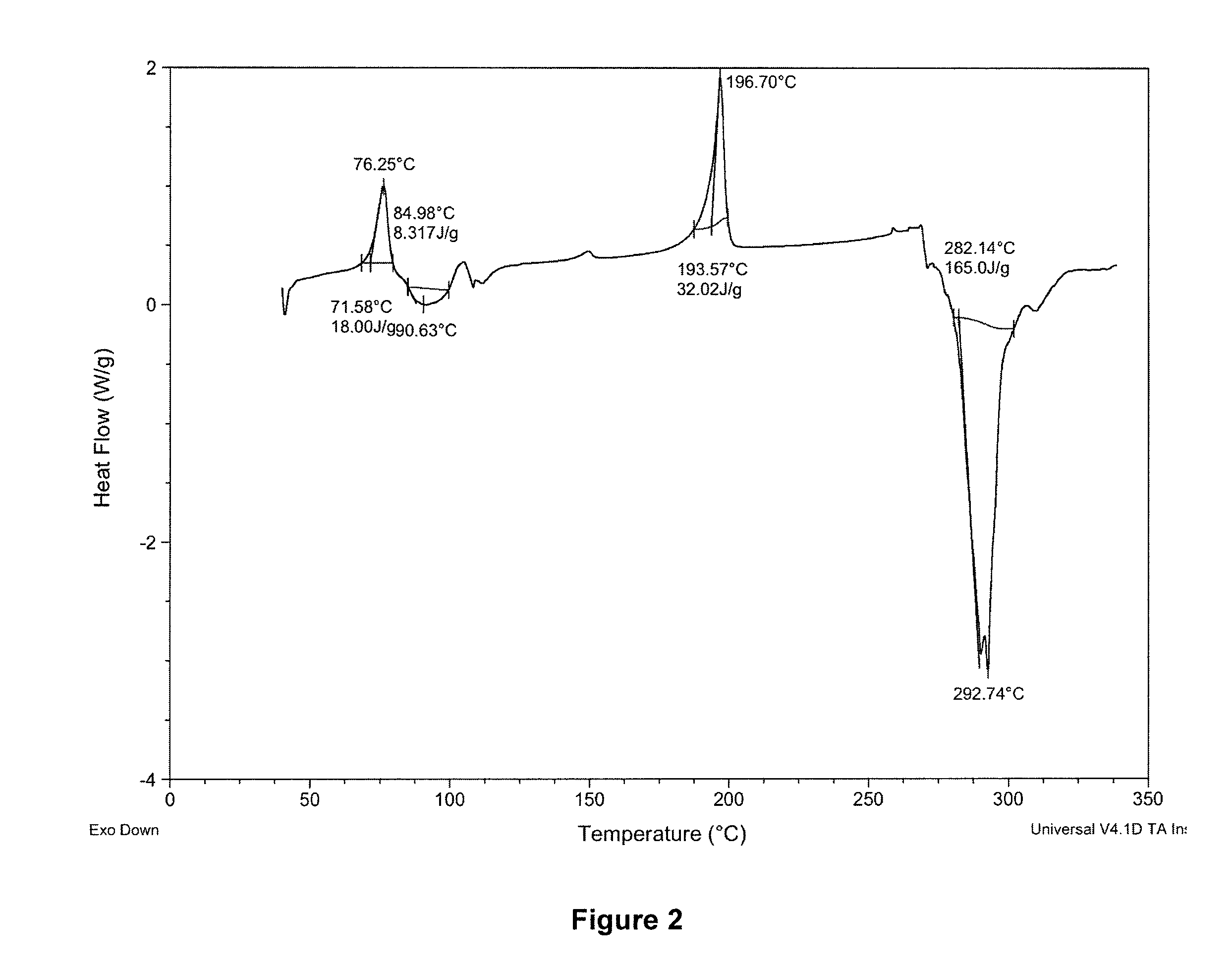 Novel bismuth(III) nsaid compounds and methods for their use