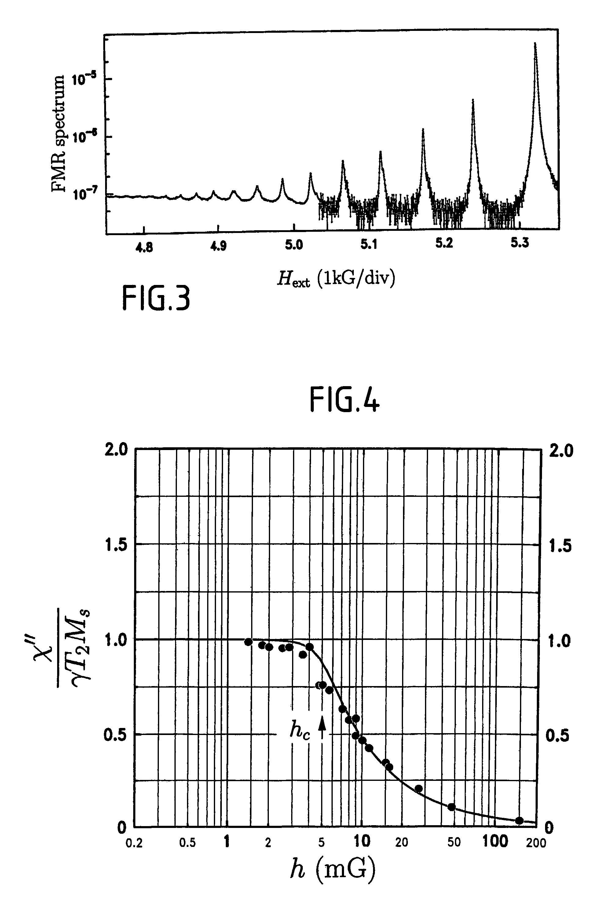 Microwave oscillator tuned with a ferromagnetic thin film