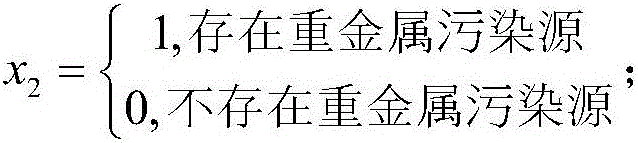 Method for evaluating pollution of garbage to environment