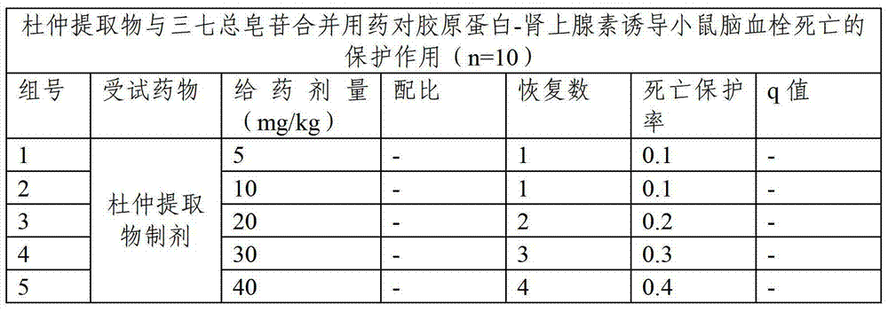 Pharmaceutical composition containing eucommia extract and Panax notoginseng saponins and its application