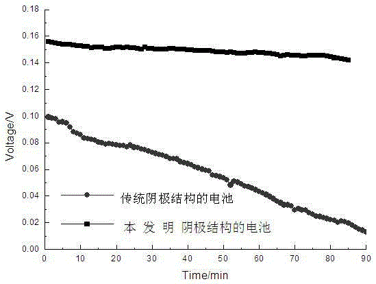 A cathode water management structure for passive alcohol fuel cells