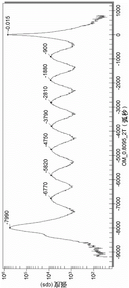 Method for testing crystal by X-ray diffraction